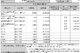 濮阳对付老赖：刘小姐被老赖拖欠货款